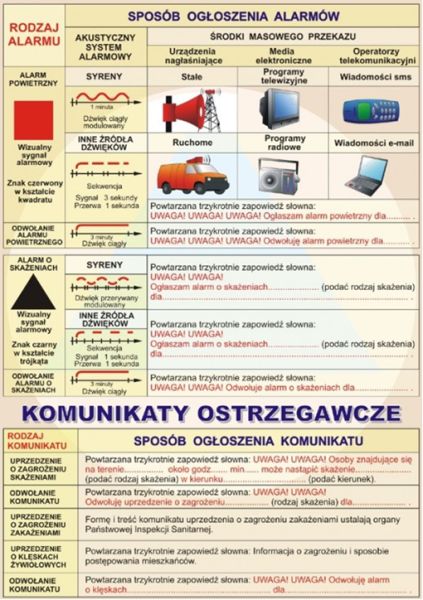 SygnalyAlarmowe
